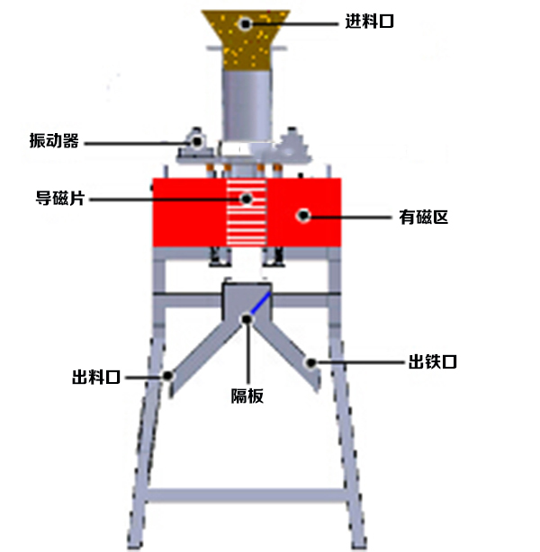 设备结构.jpg